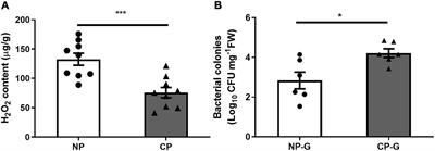 Parasitoid Causes Cascading Effects on Plant-Induced Defenses Mediated Through the Gut Bacteria of Host Caterpillars